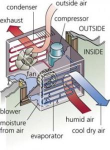 Jak włączyć klimatyzator do ogrzewania? Jak działa klimatyzator do ogrzewania?