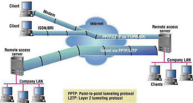 przestał działać VPN 