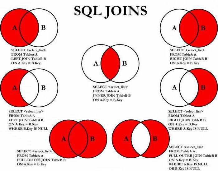 Dołączanie mysql