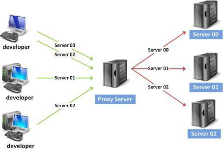 serwer proxy nie odpowiada 