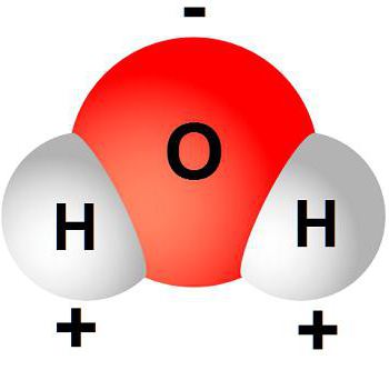 z którego składa się woda cząsteczkowa