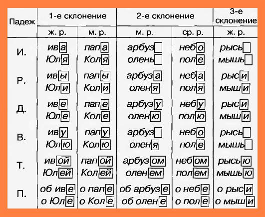 końcówki przypadków rzeczowników