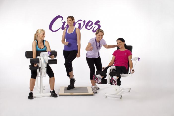 FitCurves Fitness Club: opinie