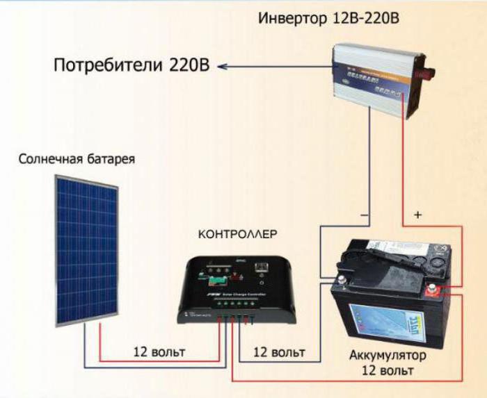 elektrownia słoneczna do prywatnego domu